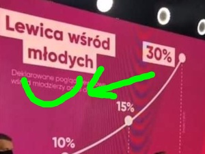 Koszmarna wpadka na konwencji Lewicy poświęconej MłodzieRZy