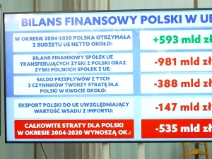 Konferencja Jakiego: Bilans finansowy Polski w UE. Przedstawiono wyliczenia. Straty wynoszą...