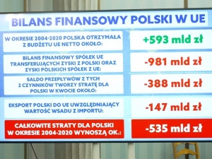 Paradne! Patryk Jaki ostro odpowiada krytykom raportu o bilansie Polski w UE