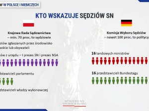 Patryk Jaki: Polska powinna złożyć wniosek do TSUE o kary dla Niemiec