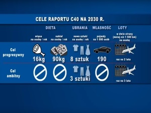 Karuzela z Blogerami. Grzegorz J. „Bob Denard” Kałuża: Euroidioci, czyli jak spaść do drugiej ligi cywilizacji