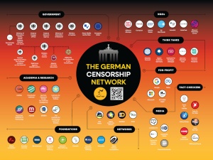 Od NGO-sów do administracji. Wykryto rozległą sieć cenzury w Niemczech. Tak ma być w całej Europie