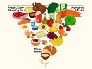 Administracja Trumpa odwraca piramidę żywienia