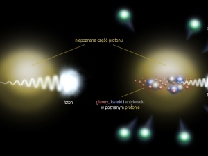 Naukowy wieczór z dr. Kaweckim: Polak i Meksykanin udowodnili, że wnętrze protonu wygląda zupełnie inaczej, niż sądzono!