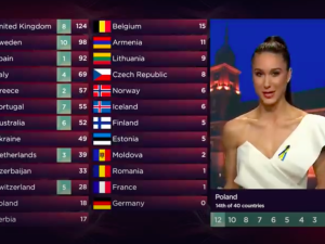 Afera ws. głosowania na Eurowizji. TVP wydała oświadczenie 