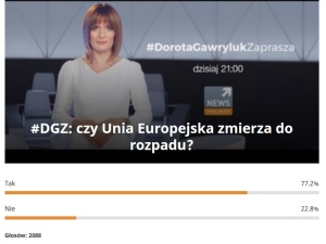 Sonda Polsat News: Czy Unia Europejska zmierza do rozpadu? Ten wynik daje do myślenia