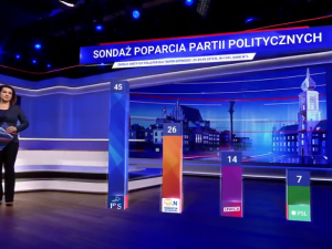 Konfederacja wygrała proces z TVP. Walczyła o przeprosiny w „Wiadomościach” za pominięcie jej w sondażu