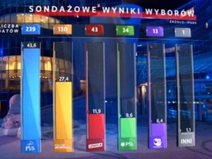 "SLD w Sejmie. Zaczynam tęsknić za Nowoczesną". Internauci i publicyści komentują wyniki wyborów