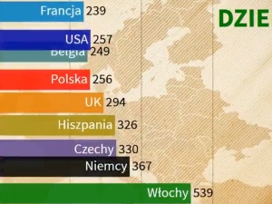 [video] Nowa niesamowita animacja pokazująca rozwój epidemii w różnych krajach. Jak wypada Polska?