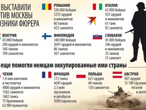 Niesamowite. Według rosyjskiej gazety Polska zaatakowała ZSRR w 1941 roku 40 czołgami i 130 samolotami...