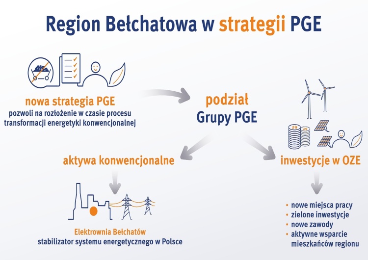  Plan dla Bełchatowa