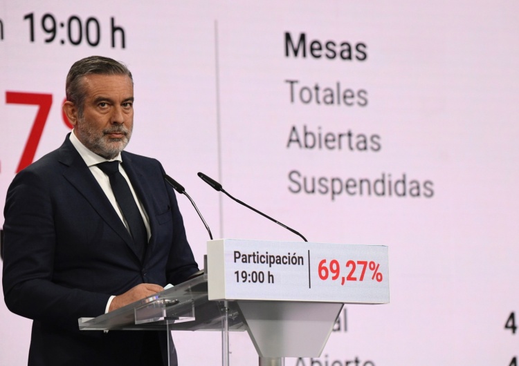  Exit poll. Miażdżące zwycięstwo prawicy w Madrycie