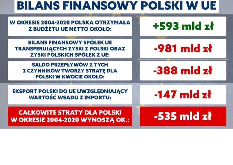 bilans finansowy Polski w UE [Tylko u nas] Ten raport wywołał histerię. Prof. Grosse: Silniejsi osiągają swoje cele