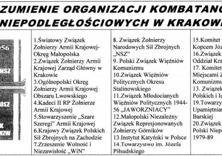  Porozumienie organizacji kombatanckich i niepodległościowych w Krakowie w sprawie reparacji wojennych