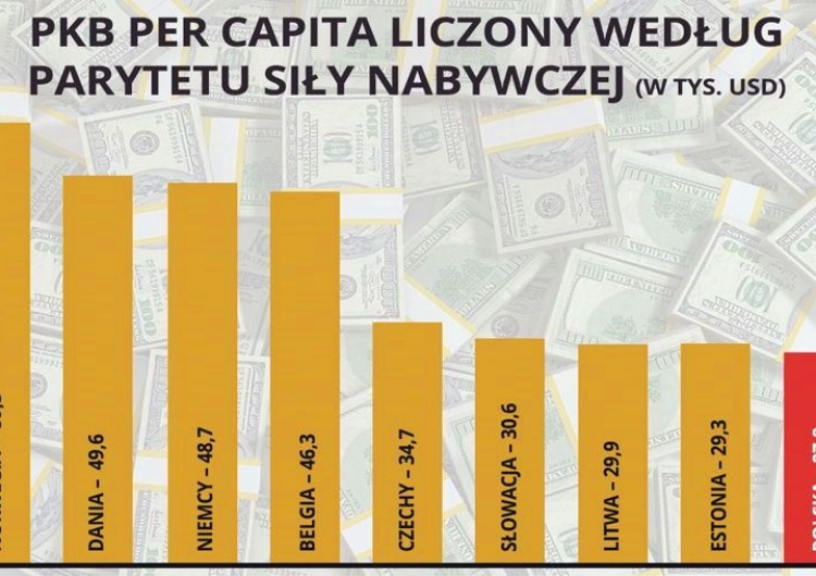 Wcale nie stajemy się krajem powszechnego dobrobytu
