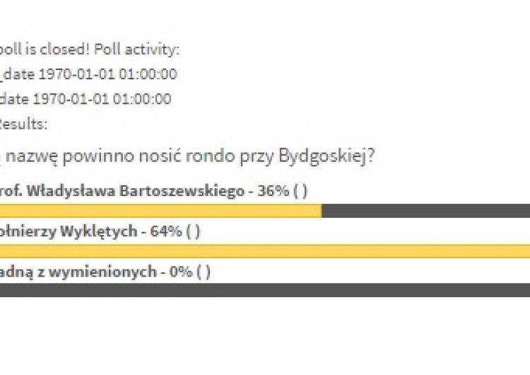 Żołnierze Wyklęci wygrali z Władysławem Bartoszewskim. Miażdżąco