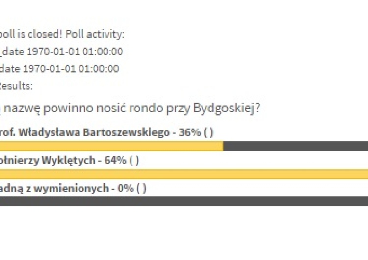  Żołnierze Wyklęci wygrali z Władysławem Bartoszewskim. Miażdżąco