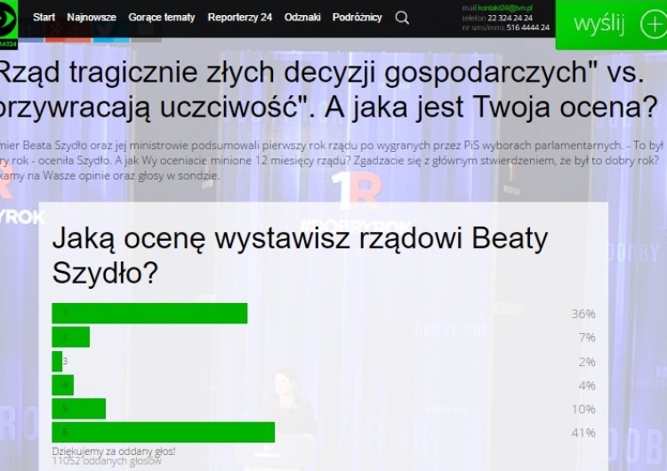 W sondzie TVN24 większość uczestników wystawiło rządowi Beaty Szydło maksymalne noty