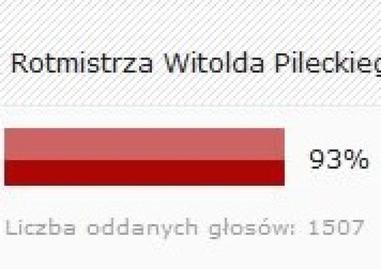 Czytelnicy Wyborcza.pl zdecydowali: Plac przed Muzeum II WŚ NIE POWINIEN nosić imienia Bartoszewskiego