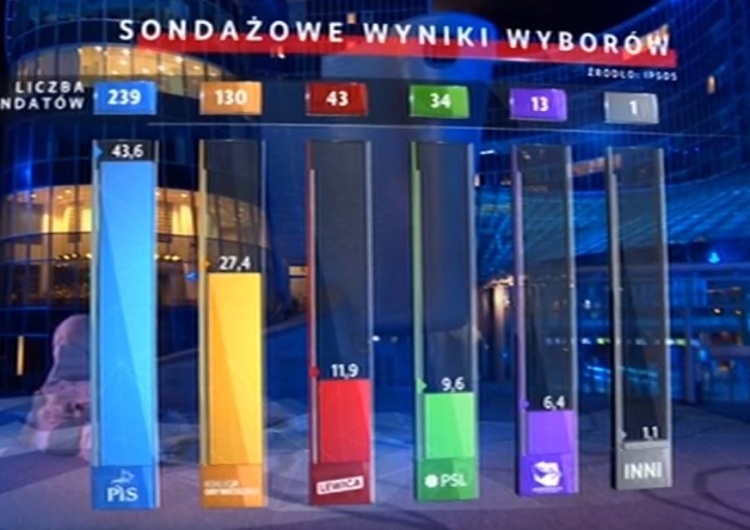 "SLD w Sejmie. Zaczynam tęsknić za Nowoczesną". Internauci i publicyści komentują wyniki wyborów