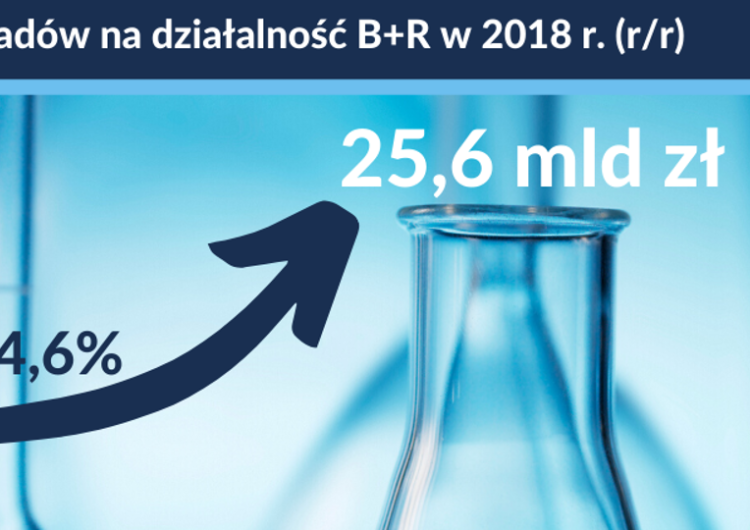 Ministerstwo Inwestycji i Rozwoju Kwieciński: dane dot. działalności B+R dają powody do optymizmu