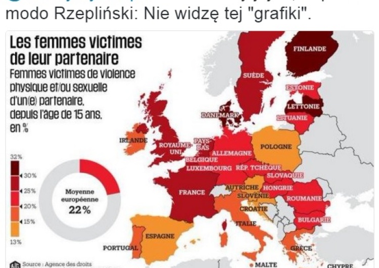  Potęga faktów, a wręcz Faktów. TVN podaje "liderów" przemocy wobec kobiet w UE. Gdzie Polska?