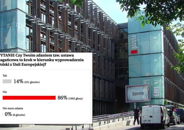 Wyborcza zadała pytanie o "ustawę kagańcową". Takiej odpowiedzi zapewne się nie spodziewała