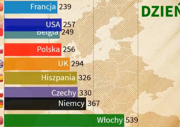  [video] Nowa niesamowita animacja pokazująca rozwój epidemii w różnych krajach. Jak wypada Polska?