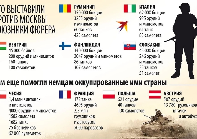  Niesamowite. Według rosyjskiej gazety Polska zaatakowała ZSRR w 1941 roku 40 czołgami i 130 samolotami...