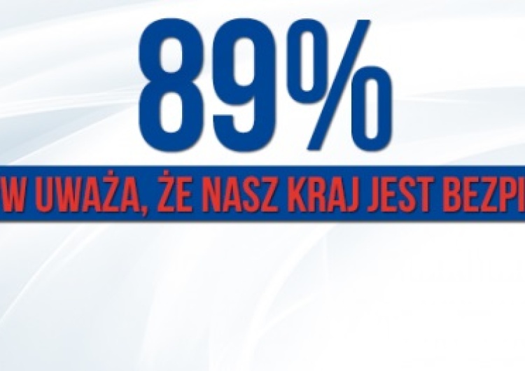 Rekordowy poziom bezpieczeństwa w Polsce