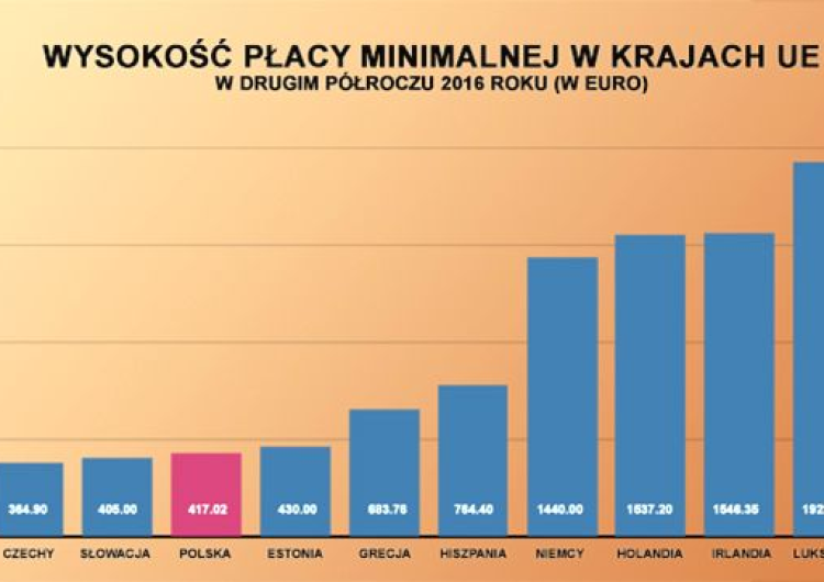 infografika Bez wyższych płac nie będzie nowoczesnej i innowacyjnej gospodarki