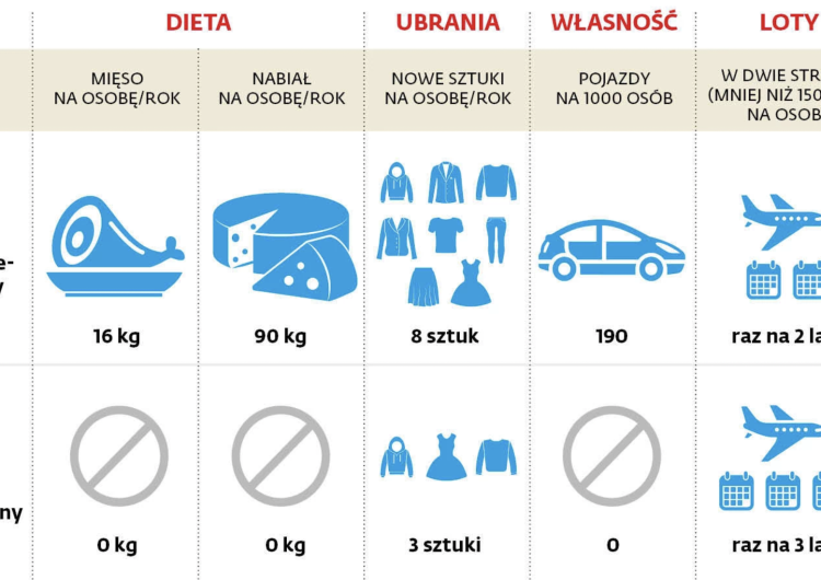 Cele z raportu C40 Cities Powrót afery? Trzaskowski spotkał się w Warszawie z partnerami C40 Cities